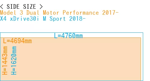 #Model 3 Dual Motor Performance 2017- + X4 xDrive30i M Sport 2018-